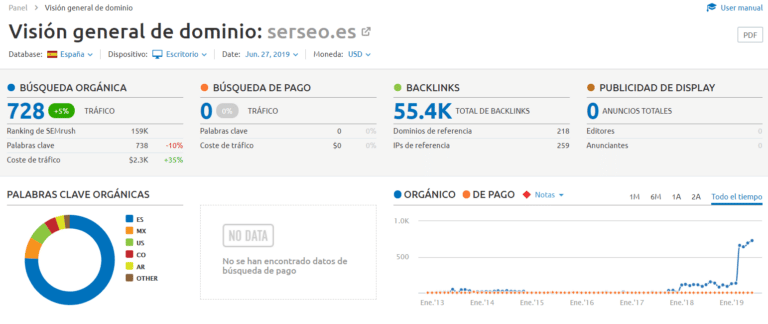 Agencia de marketing digital posicionamiento SEO orgánico