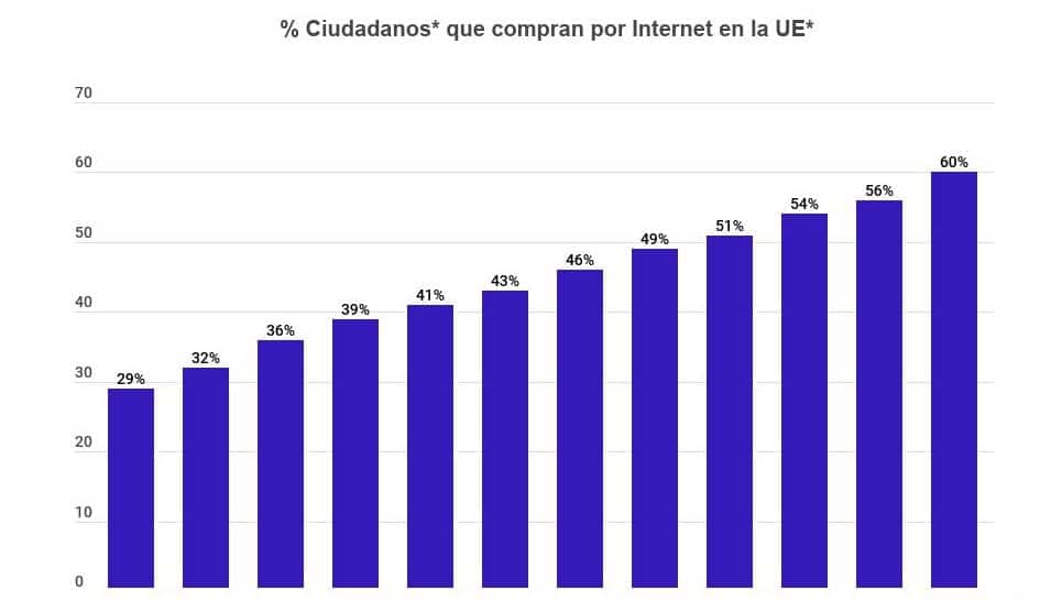transformación digital pymes.-SERSEO