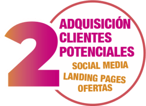 La mejor agencia con Metodo de Marketing Digital para Pymes